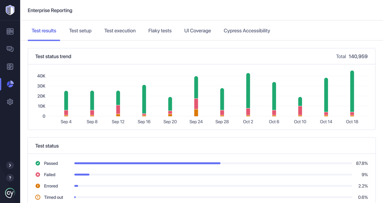 Analyzing test suite performance trends within Enterprise Reporting.